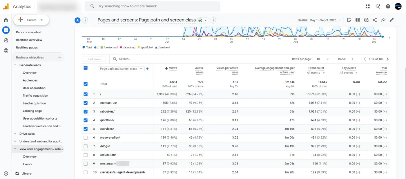 GA4 pages and screens report by page path, 100 pages tracked