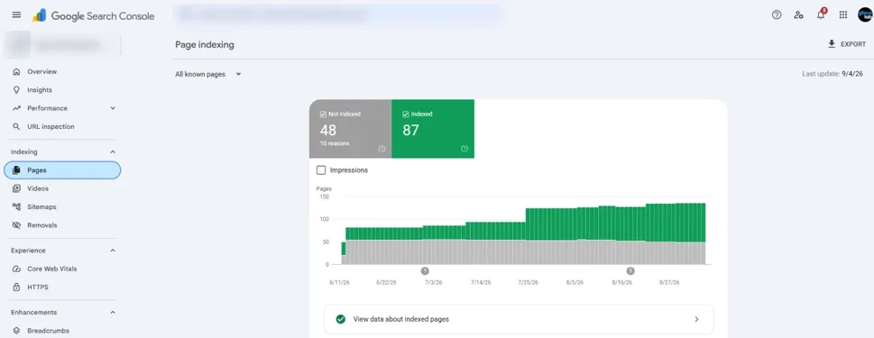 Google Search Console page indexing report: 87 indexed pages, 48 not indexed, rising since launch